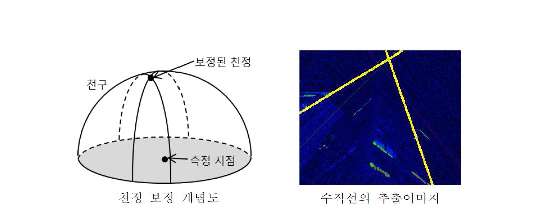 건물을 이용한 천정점 추출