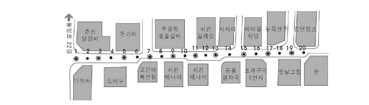 아차산로 33길의 측정 지점