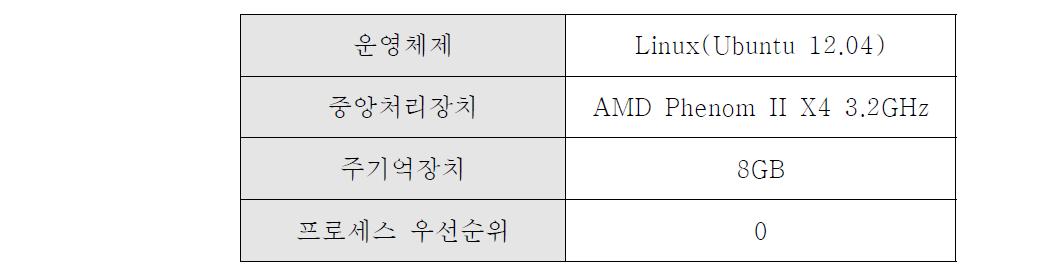 평가 환경