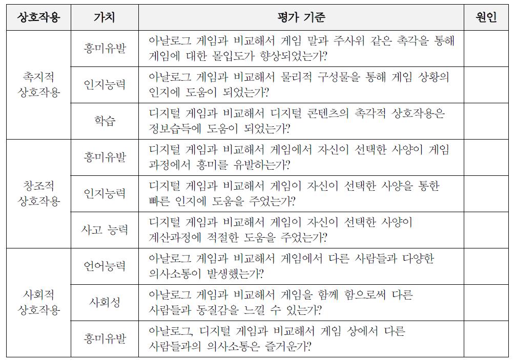 사용자 경험 평가서