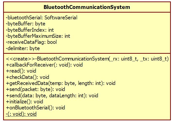 블루투스 통신 클래스 다이어그램