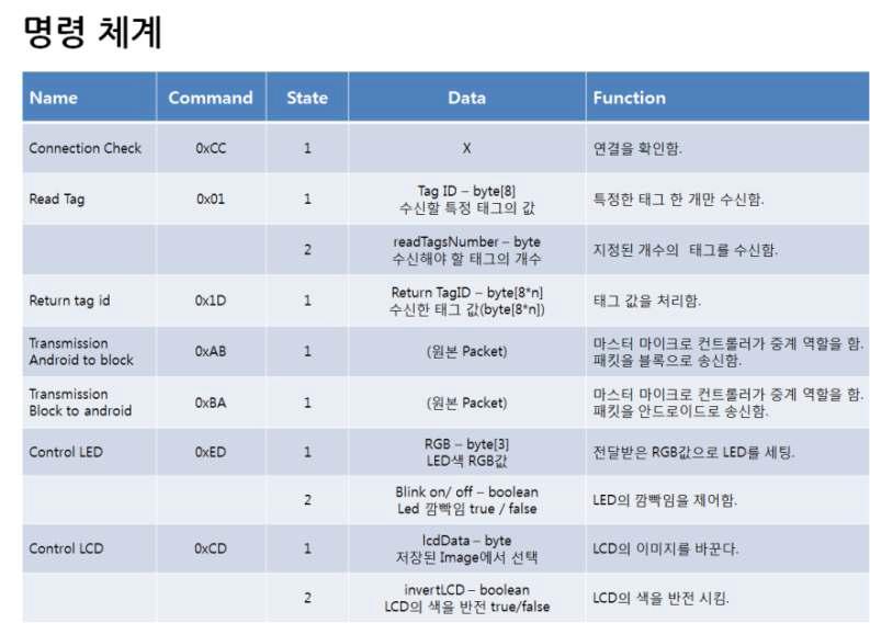 명령체계