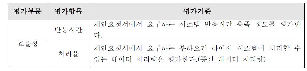 효율성 평가기준