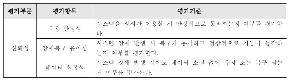 신뢰성 평가기준