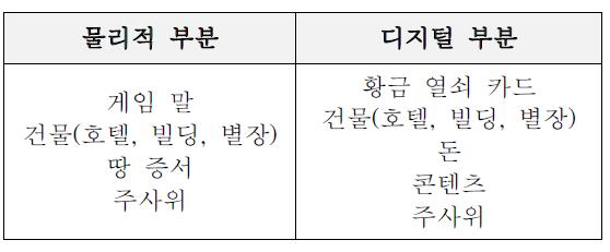 물리적 부분과 디지털 부분의 정의