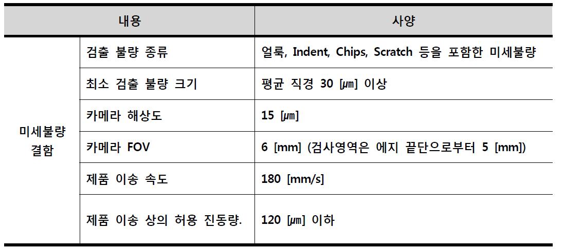 본 과제 수행을 위한 불량검출 사양.