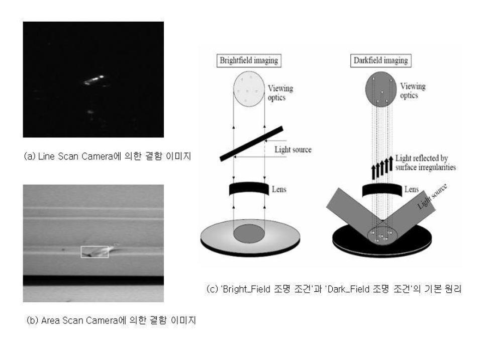 Line Scan Camera와 Area Scan Camera 에서의 이미지 차이