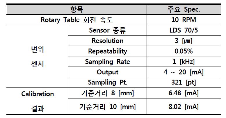 진동량 측정을 위한 Calibration.