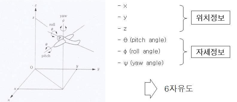 로봇의 작업영역