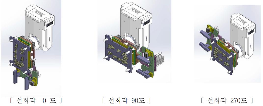 선회 자유각의 구현