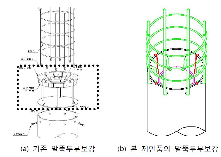 제품의 경량화