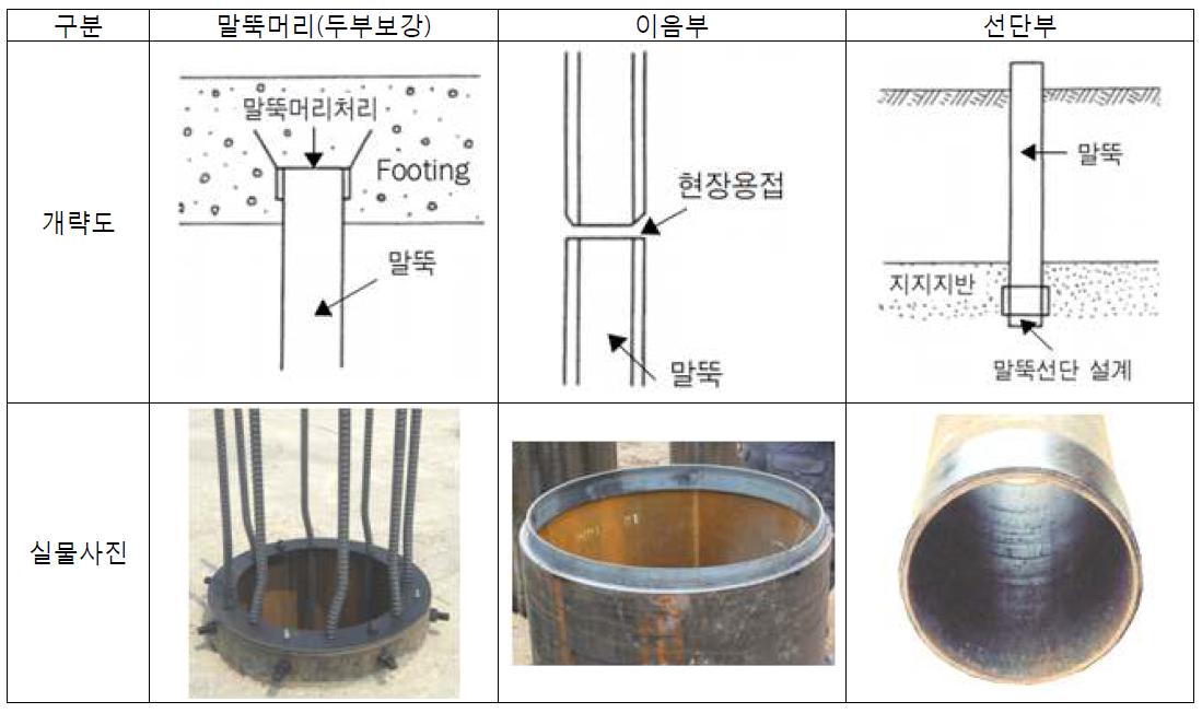 강관말뚝의 구성