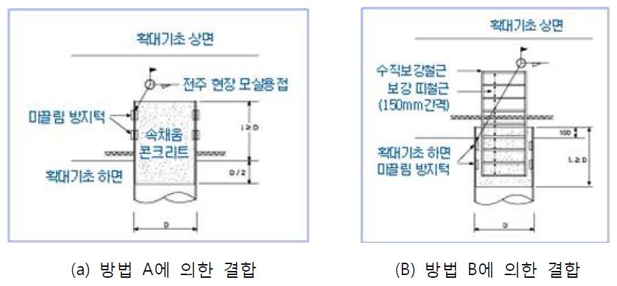 말뚝머리부의 결합 방법