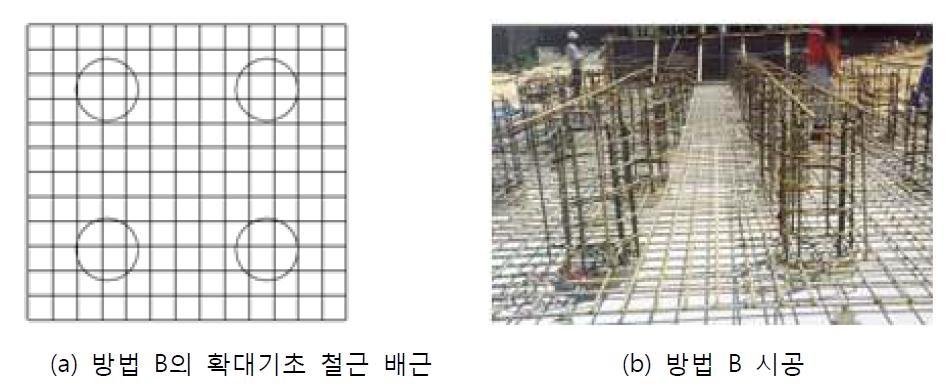 방법 B 결합방법