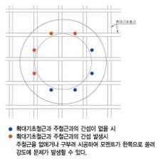 기초철근과의 간섭