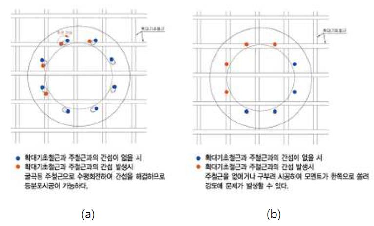 확대기초 철근과의 간섭 개선