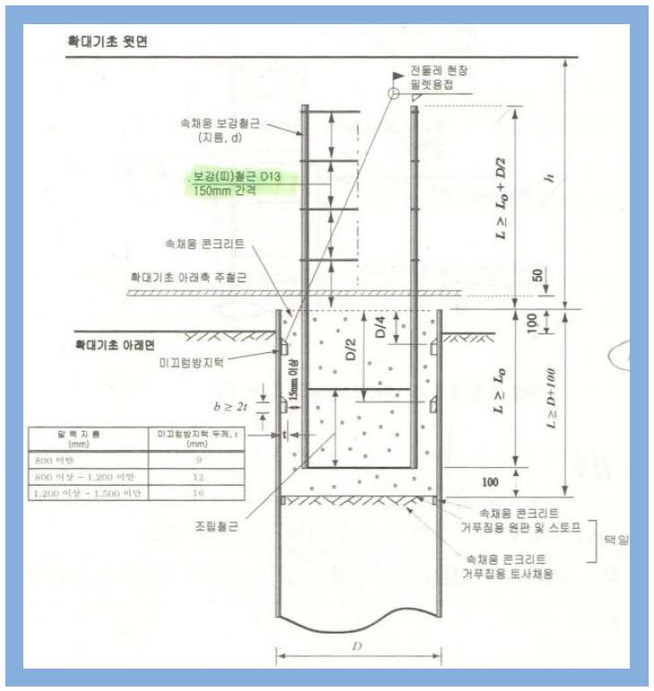 도로교설계기준 강관말뚝 결합방법 B