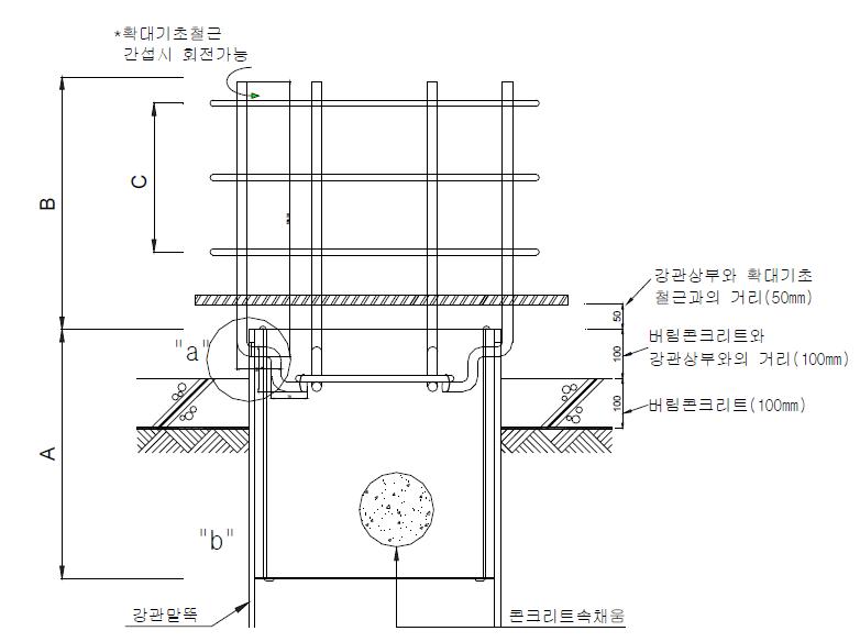 본 기술(제품)의 강관말뚝 두부보강장치