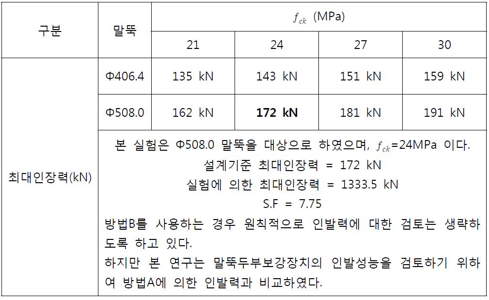 도로교설계기준의 인발력에 대한 검토