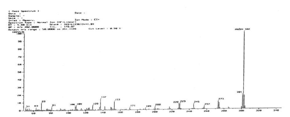 분리화합물의 TLC pattern과 mass spectrum(JMS DX300)