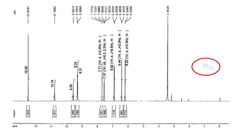 분리화합물의 1H-NMR spectrum(500 MHz, DMSO-d6, Bruker AW-500)