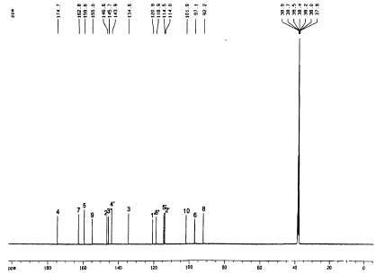 분리화합물의 1H-NMR spectrum(500 MHz, DMSO-d6, Bruker AW-500)