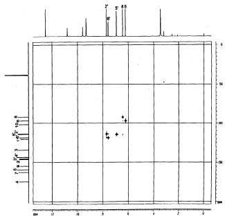 분리화합물의 13C-1H-NMR spectrum(500 MHz, DMSO-d6, Bruker AW-500)