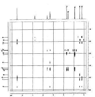 분리화합물의 HMBC spectrum(500 MHz, DMSO-d6, Bruker AW-500)