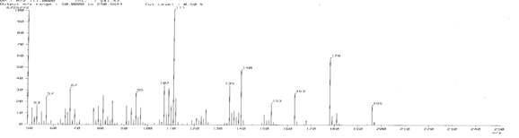 분리화합물의 TLC pattern과 mass spectrum(JMS DX300)