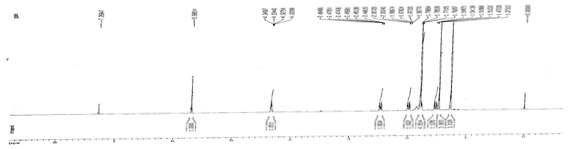 분리화합물의 1H-NMR spectrum(500 MHz, DMSO-d6, Bruker AW-500)