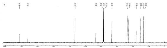 분리화합물의 1C-NMR spectrum(500 MHz, DMSO-d6, Bruker AW-500)