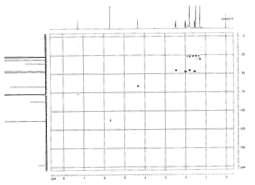 분리화합물의 13C-1H-NMR spectrum(500 MHz, DMSO-d6, Bruker AW-500)