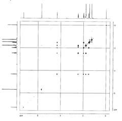 분리화합물의 1H-1H-NMR spectrum(500 MHz, DMSO-d6, Bruker AW-500)