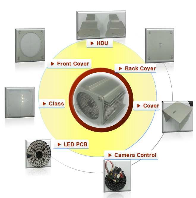 보급형 적외선 LED CCTV 시스템 제품 구성도