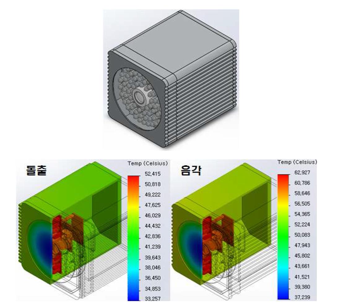 적외선 LED CCTV 최적화 설계 이미지 및 시뮬레이션 결과 분석
