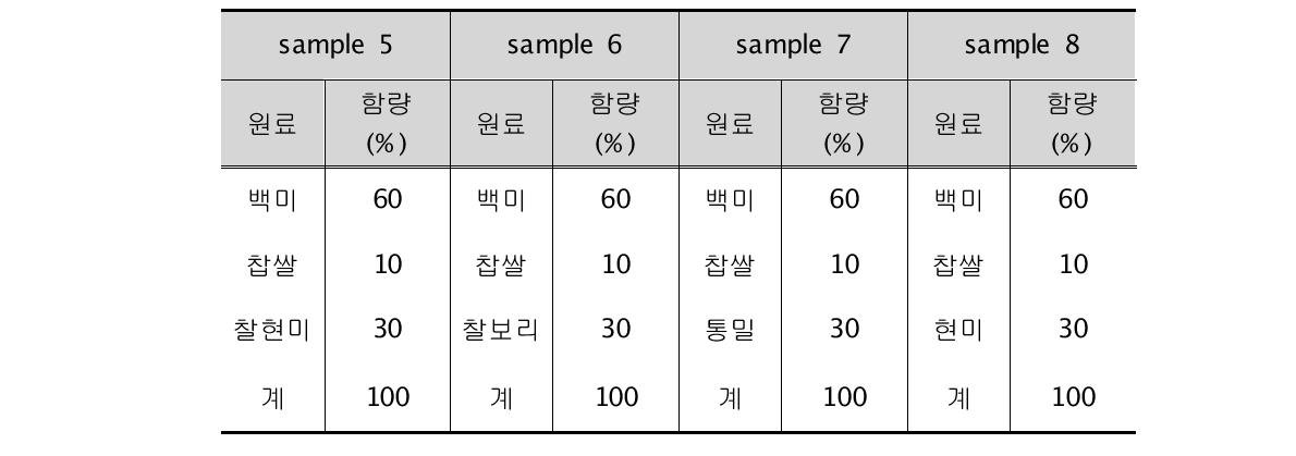 씨리얼용 누룽지 2차 배합비