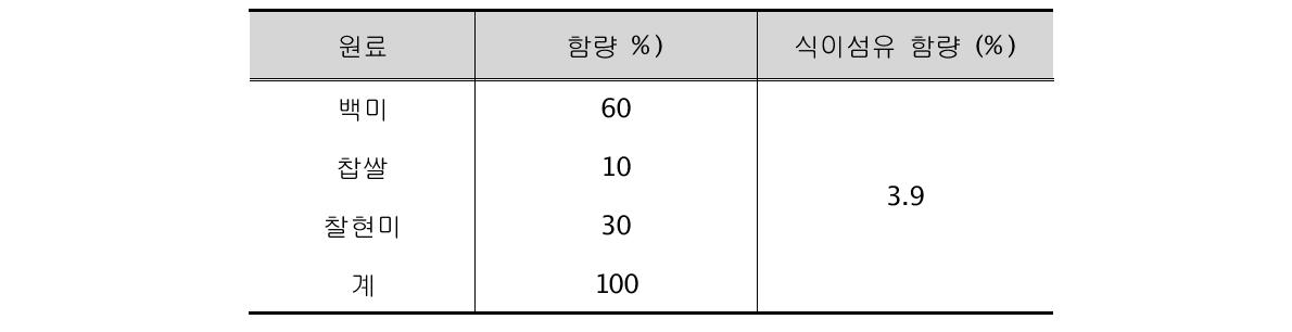 씨리얼용 누룽지 최종배합비