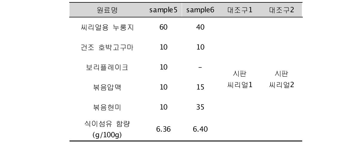 씨리얼 2차 배합비