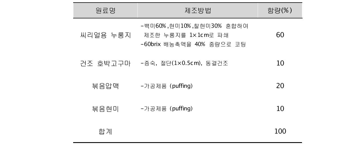 씨리얼 최종 제조공정 및 배합비