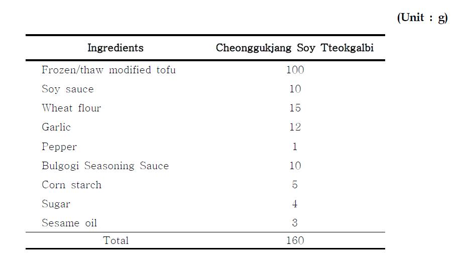 Formula for Cheonggukjang Soy Tteokgalbi prepared with modified tofu with a freeze/thaw cycle, followed by proteolysis and fermentation with rice straw