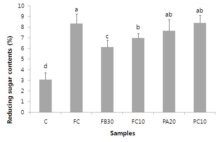 Reducing sugar contents of modified tofu with a freeze-thaw cycle, followed by proteolysis and fermentation with rice straw