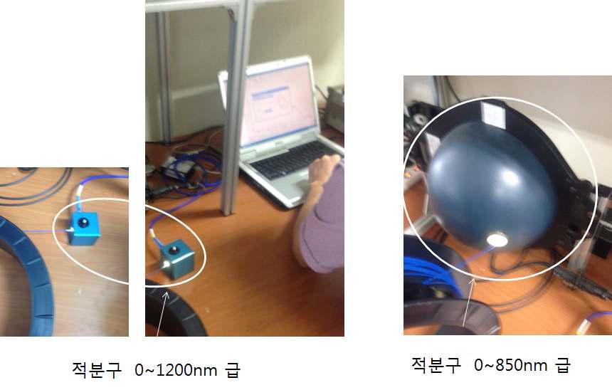 실험에 사용된 적분구 사진