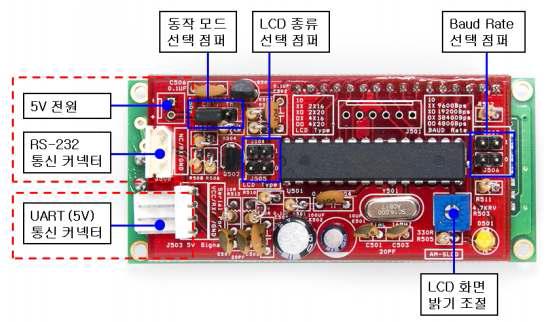 AM-SLCD H/W 구성도