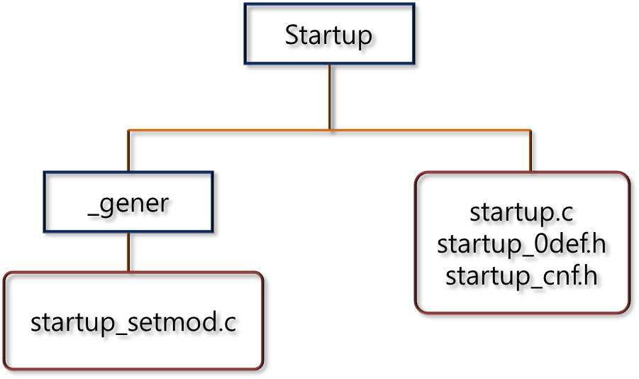Startup 모듈 구성 파일 및 폴더