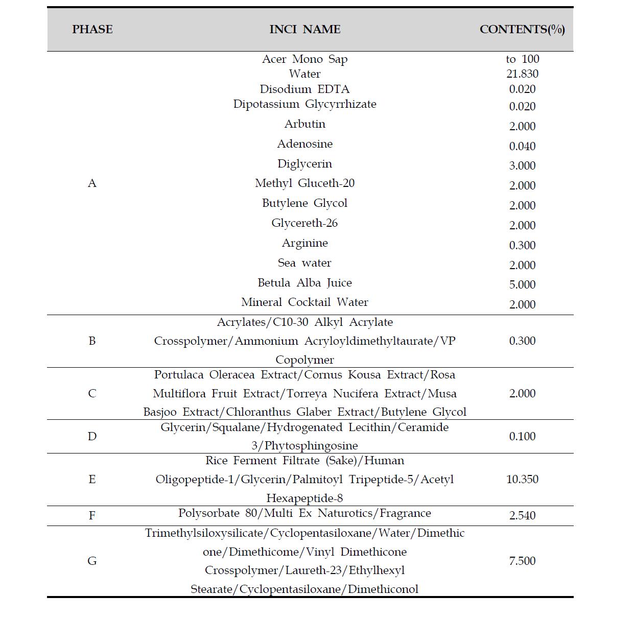 The experimental formulation of Essence