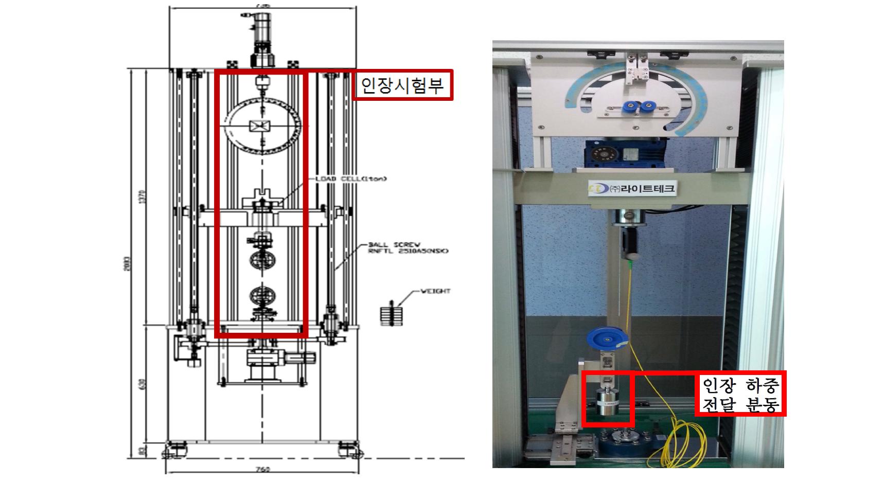 광커넥터 기계적 시험장치의 인장(Proof) 시험 부 도면 및 실제 장비 사진