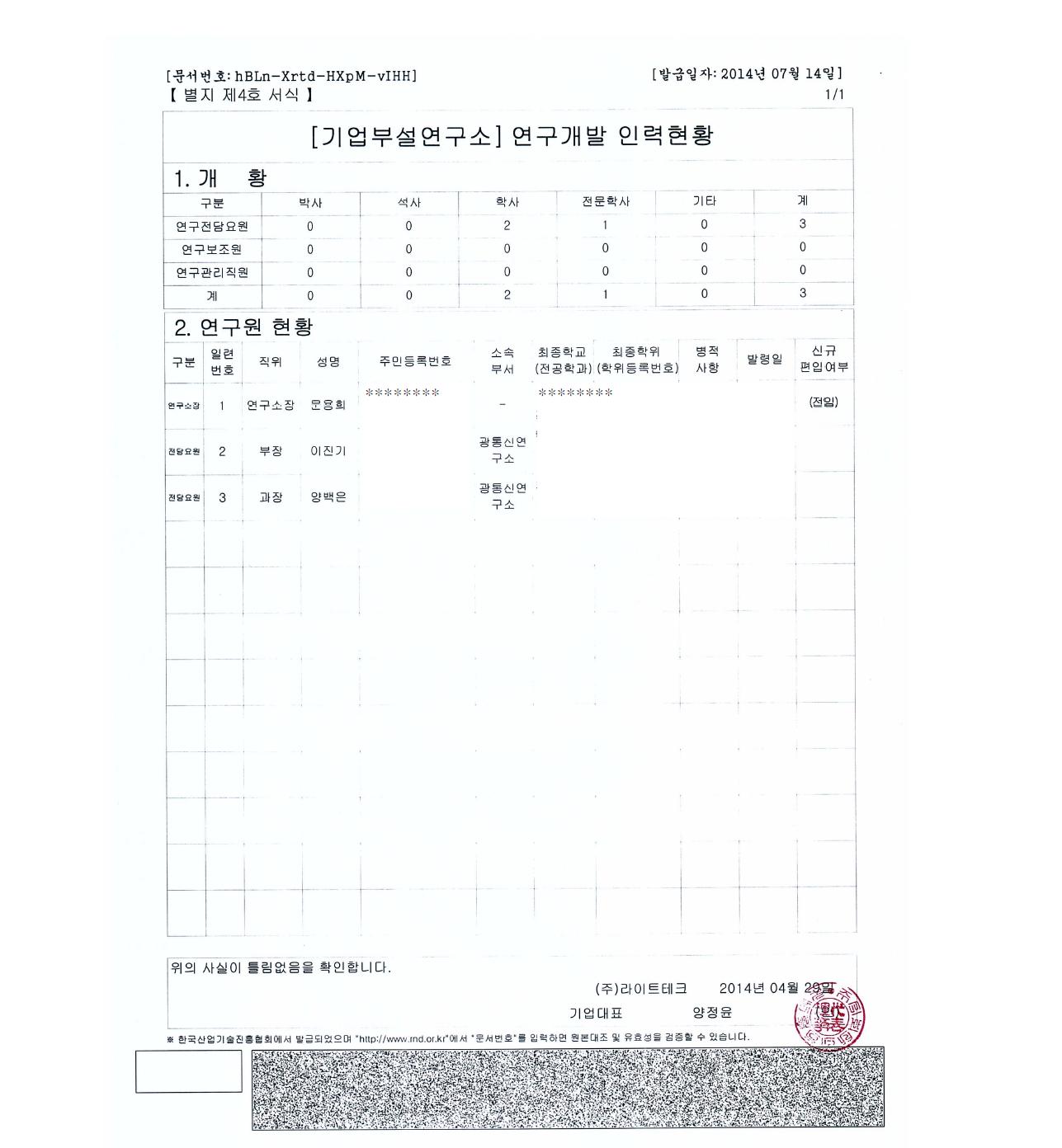 연구개발 인력현황