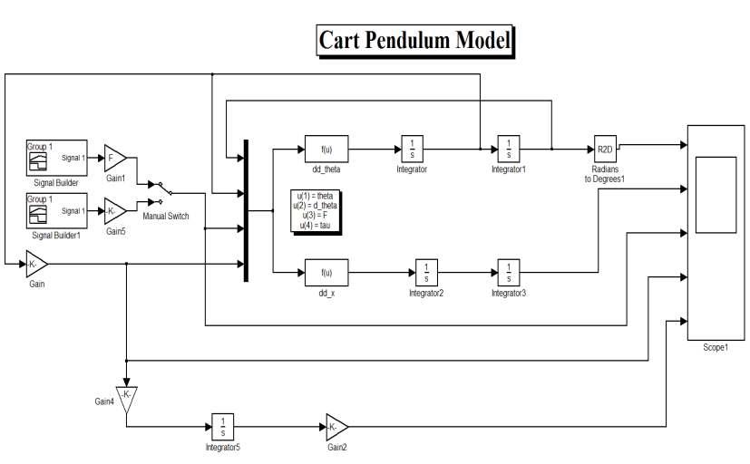 카트 단진자 모델의 시뮬레이션을 위한 MATLAB/Simulink 블록선도