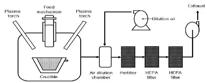 Plasma Melter Furnace 개략도