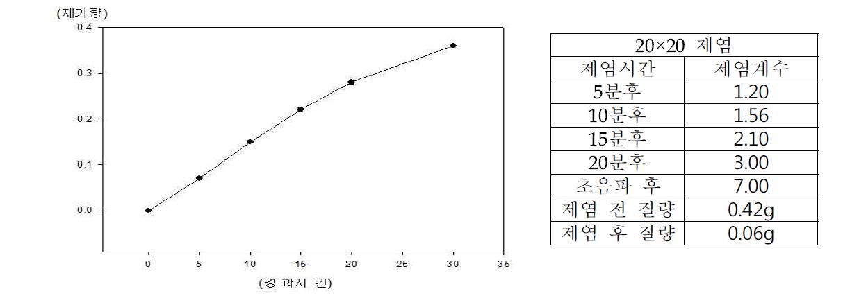 사각 5cm, 20*20mm